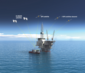 photo: GLONASS