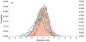 Figure 8. (a) Frequency distribution of 12 1-hour samples of GPS height data; (b) the 12 1-hour samples combined.