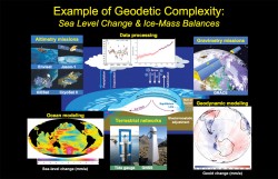 Photo: GNSS