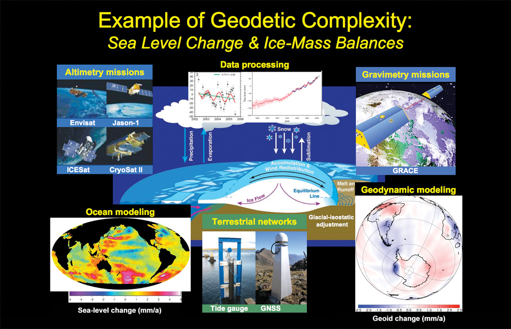 Photo: GNSS