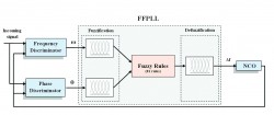 Source: Ahmed M. Kamel, Daniele Borio, John Nielsen, and Gérard Lachapelle, University of Calgary