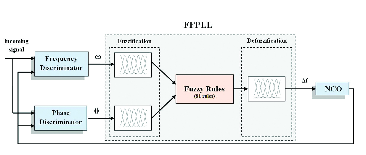 Source: Ahmed M. Kamel, Daniele Borio, John Nielsen, and Gérard Lachapelle, University of Calgary