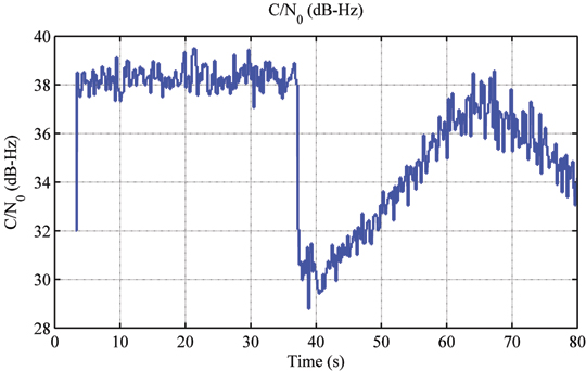 Figure 12. C/N0 evaluated as a function of time for PRN 3 during maneuver around an interference source. Source: Ahmed M. Kamel, Daniele Borio, John Nielsen, and Gérard Lachapelle, University of Calgary