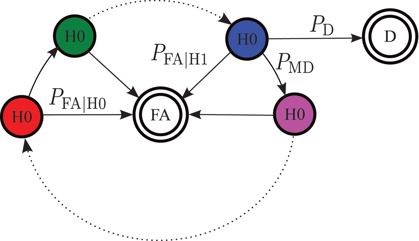 Figure 3 circularFlowGraph Source: Nicolas Couronneau, Peter J. Duffett-Smith, and Alexander Mitelman