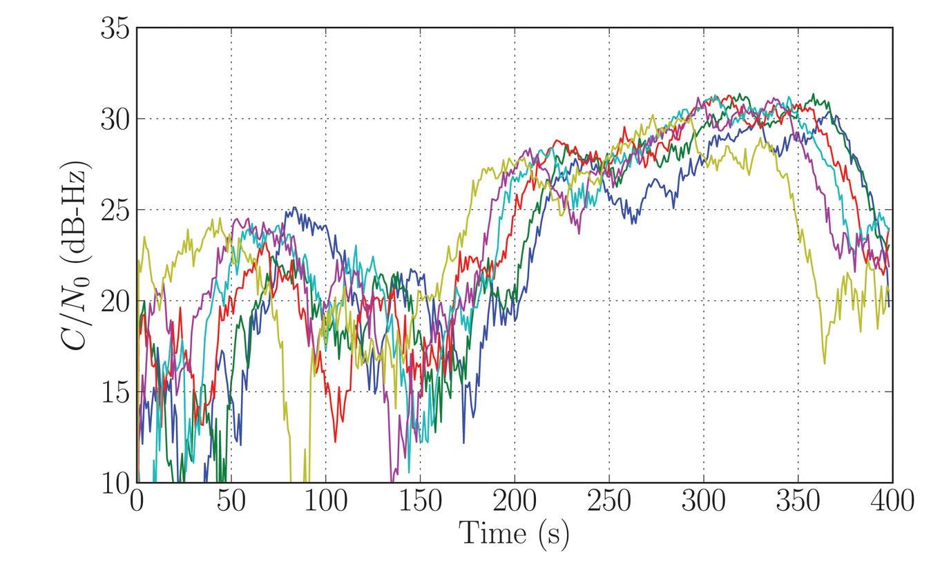 Figure 5. Indoors signal strength (C/N0) for satellite PRN09. Each colored curve represents the signal strength measured on a different day, starting at the same orbital time. Source: Nicolas Couronneau, Peter J. Duffett-Smith, and Alexander Mitelman