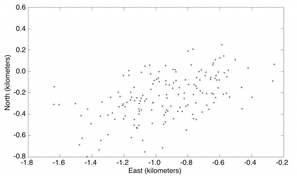 Fig3 Nicholas Othieno and Scott Gleason