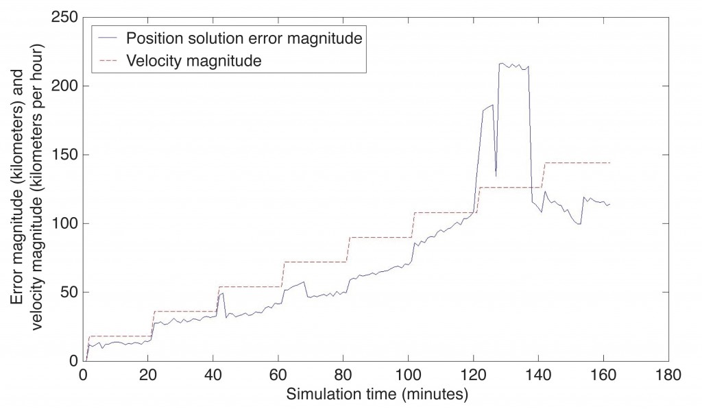 Fig4 Nicholas Othieno and Scott Gleason