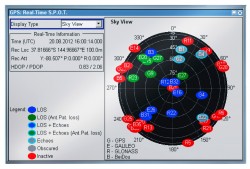 R&S SMBV100A