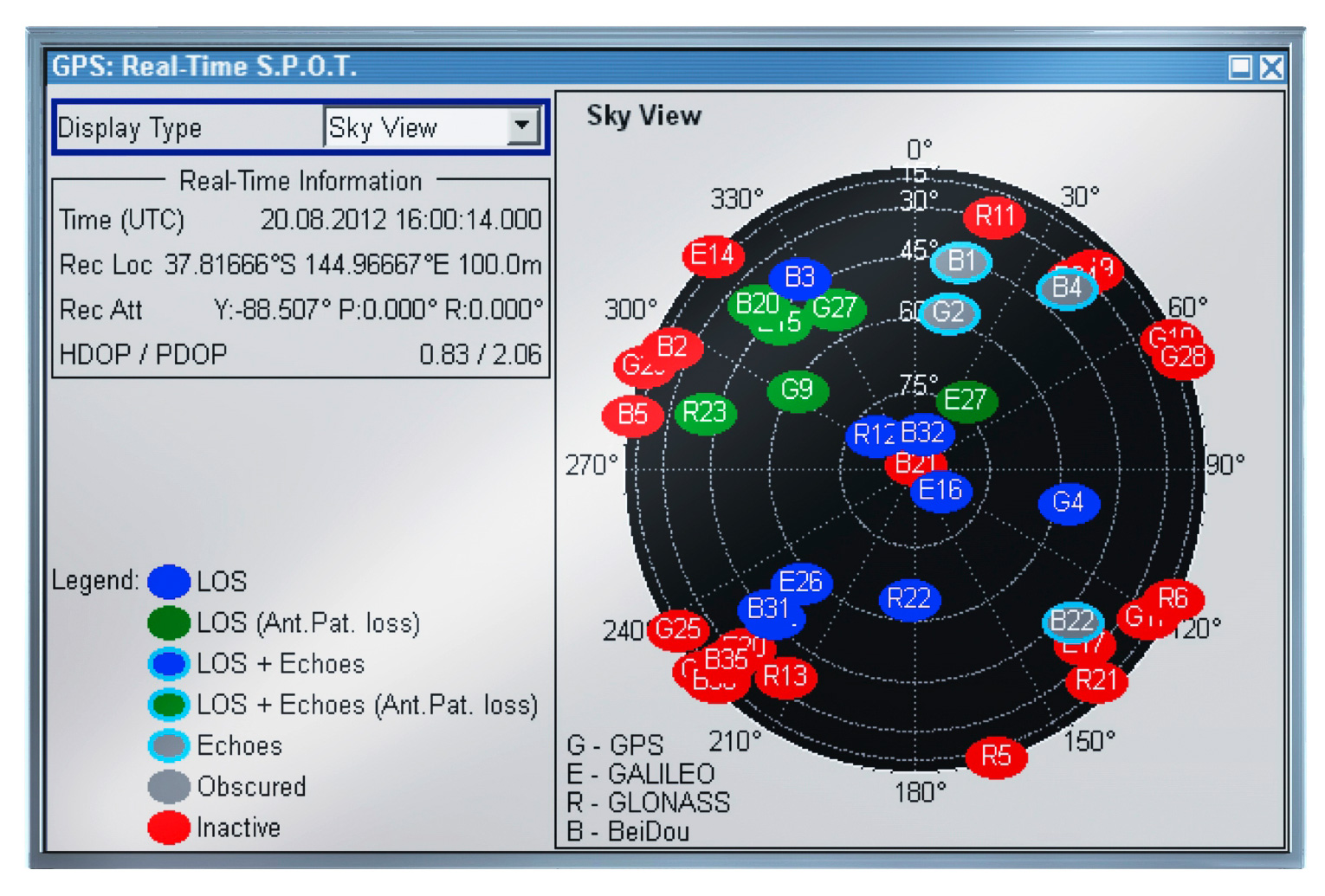 R&S SMBV100A