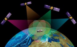 Satellite navigation.