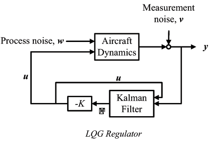 Figure 11. Interchangeability: Position fix with 1 GPS satellite, 1 GLONASS, 1 QZSS, and 1 BeiDou. The receiver is in Perth, Australia, where all of these constellations can be seen.