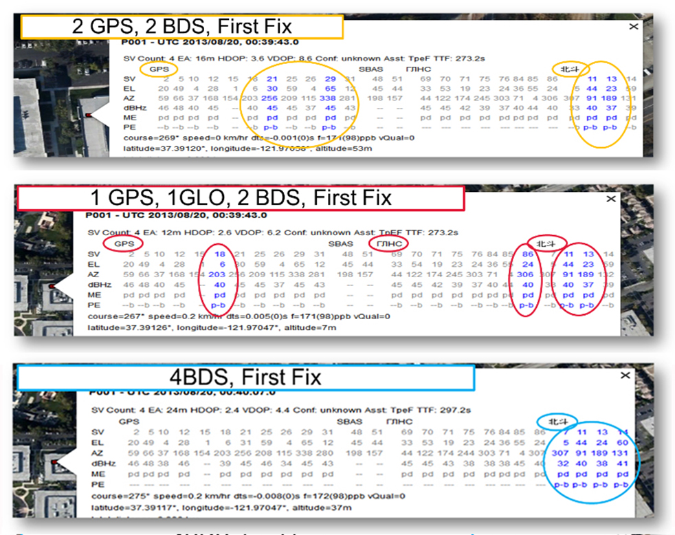 Figure 12. Interchangeability: Assisted cold start, first fixes. Blue numbers show the satellites used in the position fix (top: two GPS and two BeiDou; middle: one GPS, one GLONASS, and two BeiDou; and bottom: four BeiDou only). The receiver is in San Jose, California, where four BeiDou satellites can be seen some of the time (some of the BeiDou GSOs can be seen and all the BeiDou MEOs can be seen for a few hours each day).