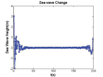 FIGURE 14. Detail from the multi-constellation receiver when there is a problem with some satellites. The errors are recognized automatically by algorithms comparing the measurements to redundant measurements from the extra constellations, and the erroneous signals are not used.