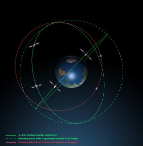 Galileo Orbit Graphic