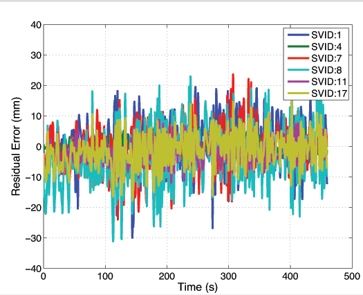 Figure 10. Data from smartphone-grade antenna as it experienced wavelength-scale random motion, 2–5 cm/second.