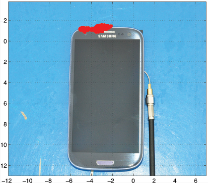 Figure 6 . Successful CDGNSS solution using data collected from smartphone antenna. The red cluster represents 400 CDGNSS solutions over 5 minutes, superimposed and properly scaled.