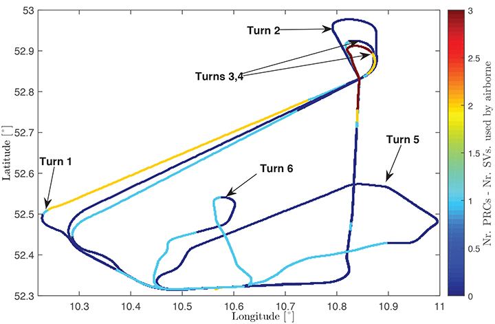 Figure 6. Ground track of a flight trial conducted by DLR. The colors represent difference between number of SVs used by the ground system and number of SVs used by the airborne.