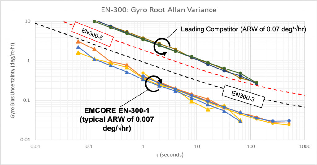 Photo: EMCORE