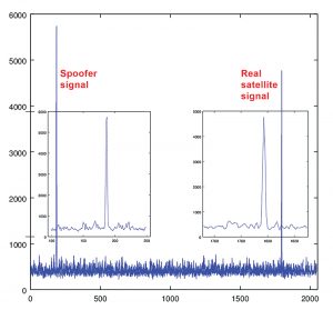 Source: Javad GNSS