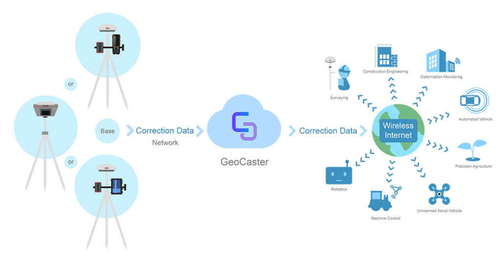 Image: Tersus GNSS