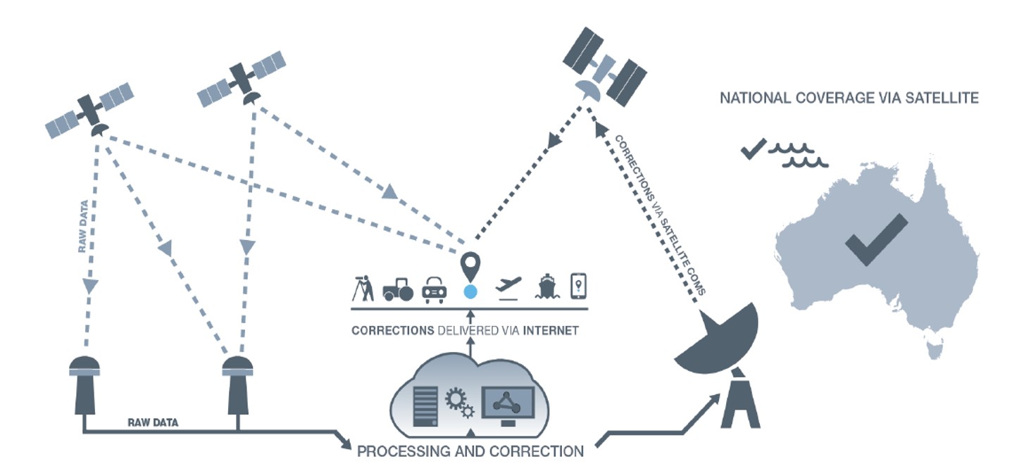 NPIC is key to a location-enabled Australia. (Image: Geoscience Australia)