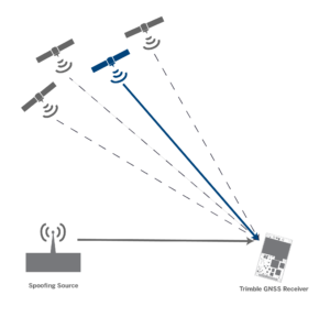 Graphic: Trimble
