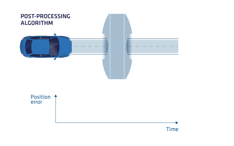 iMU GNSS Post-Processing with Forward and Backward Merge