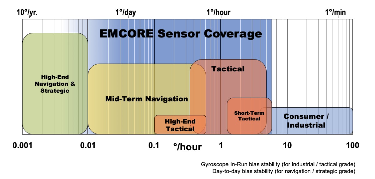 Photo: EMCORE