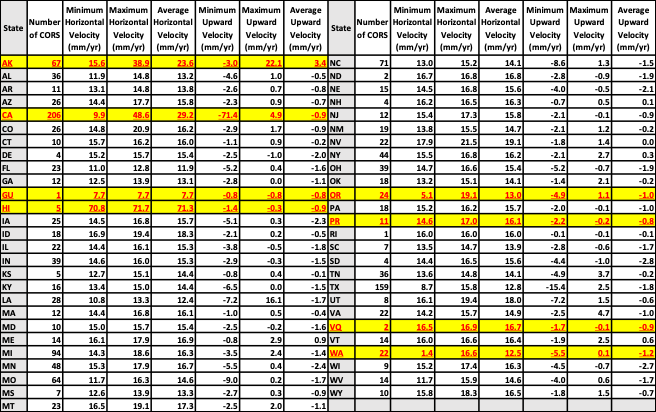 Highlighted Territories are not on the North American Plate (GU, HI, PR, and VQ) and higlighted States are partly inside or close to the boundary of the North American Plate and another tectonic plate (AK, CA, OR, WA).