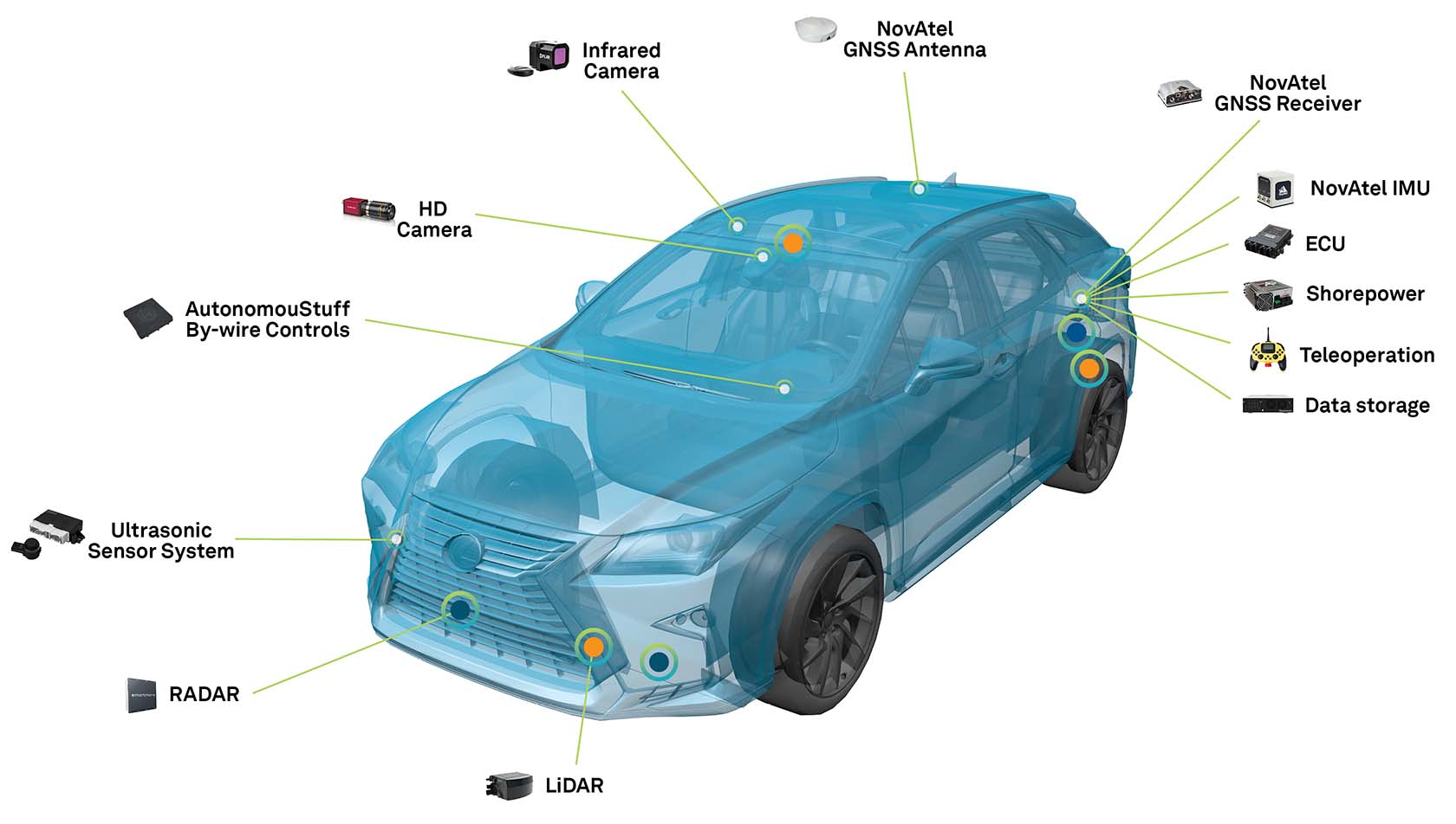 Photo: Hexagon | AutonomouStuff