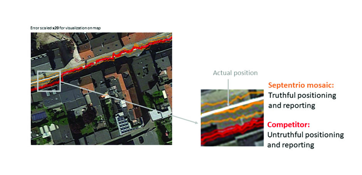 Figure 3: In an urban canyon car test the Septentrio receiver reports truthful position uncertainty. A competitor receiver seems to be more accurate, while the actual position is not even within its reported uncertainty boundaries. (Image: Septentrio)