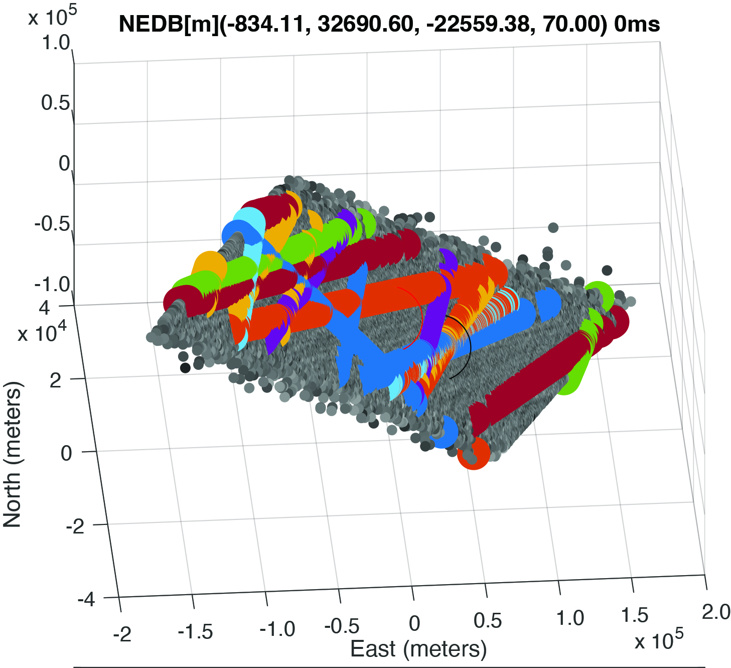 Figure 11: Spatial correlogram with the candidate location chosen at the location of the black circle for the detected PRNs for the third iteration of DPE method using additional satellites. The original TRACE-estimated position is indicated by a red circle. The two positions are approximately 24 kilometers apart.