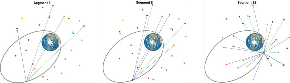Figure 4: Predicted visibility of direct line-of-sight to each GPS satellite where a blue line indicates the PRN is predicted to be visible but undetected. A green line is predicted to be visible and was detected, and a red line indicates that the satellite is predicted to not be visible, but was still detected.