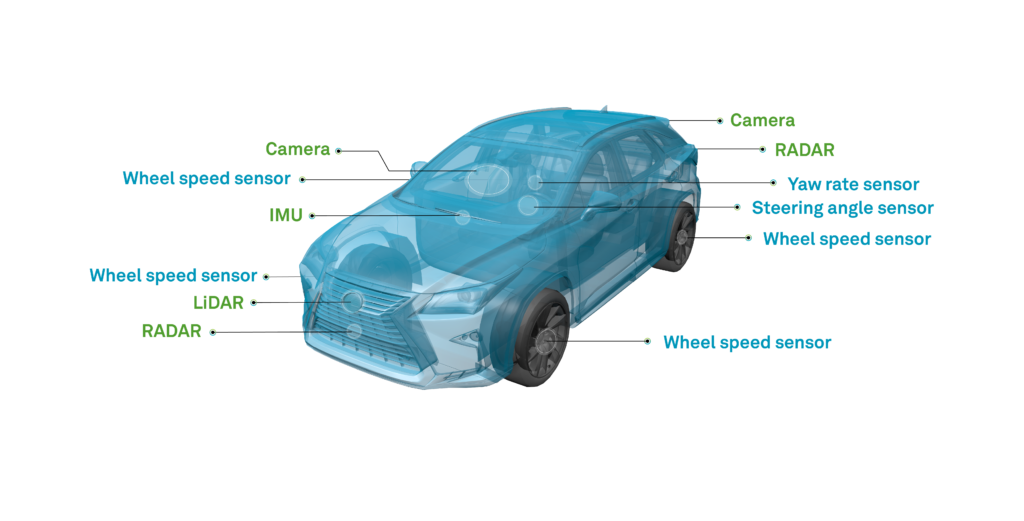Figure 2. Visual and vehicle sensors that provide positioning information.