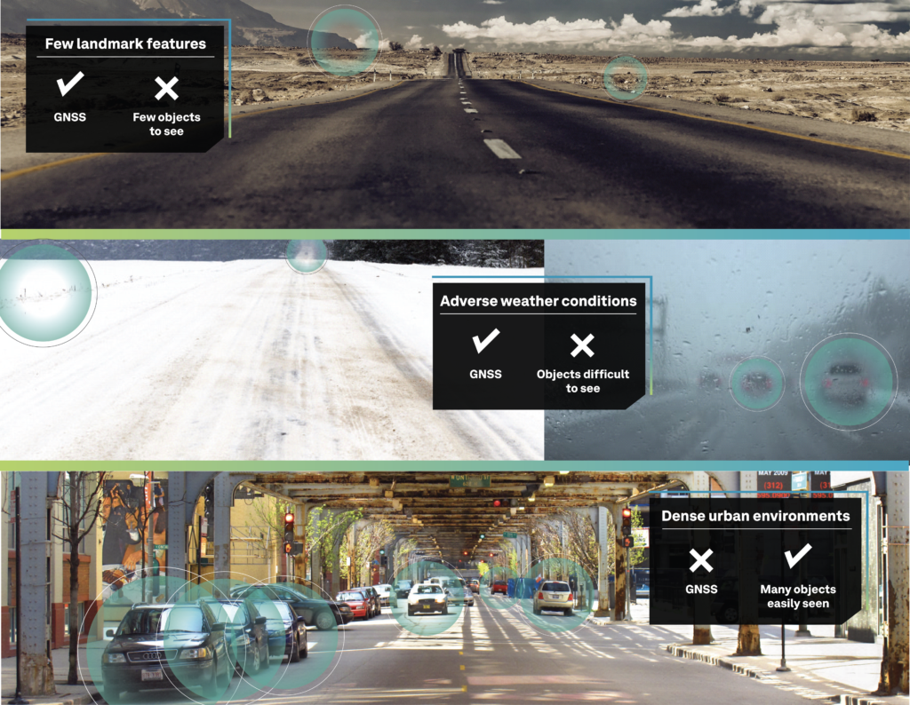 Figure 4. Pros and cons of GNSS and visual sensors in different environments.