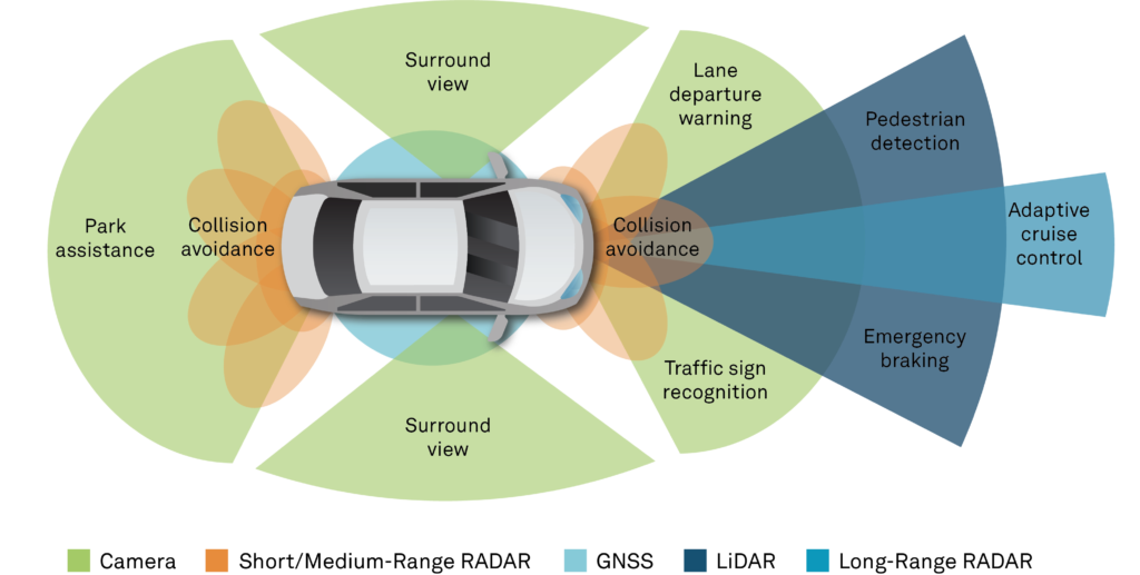 Figure 3. Positioning technologies that enable ADAS features.