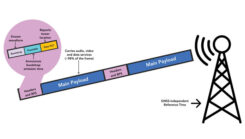 BPS basics. A TV tower broadcasts the tower’s location and each communication frame’s emission time within the frame. (Graphic: National Association of Broadcasters)