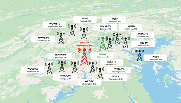 BPS leader-follower mesh network example. WHUT is configured as a leader tower, and WNUV is set up as a follower tower deriving traceable time from WHUT’s signal. At full deployment, the remaining 12 towers in the DC-Baltimore area can also follow WHUT. (Graphic: National Association of Broadcasters))