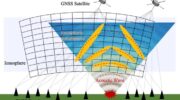GNSS receivers can detect disturbances in the ionosphere by measuring delays and changes in electromagnetic radio signals. (Credit: Weizheng Fu, Nagoya University)