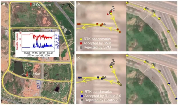 Trajectories of the vehicle-borne experiment on Google earth. Panel a Presents the overall bird’s eye view of the experiment, while panels b and c are the snapshots of the vehicle starting and driving under the overpass, respectively. (Credit: Satellite Navigation)