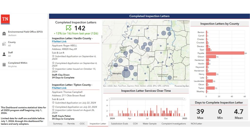 TDEC staff now have a completed inspection report that details their work across the state and allows managers to keep an eye on the completion rate.