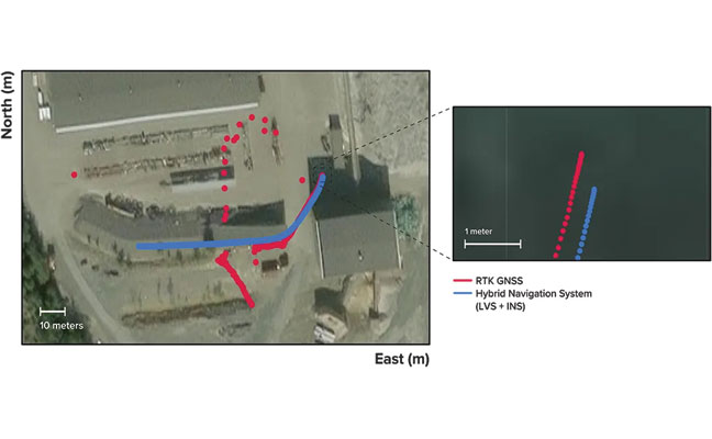FIGURE 2 Traces of raw RTK GNSS and position estimates from the Hybrid Navigation System. As the vehicle exits the tunnel portal, intermittent and low accuracy GNSS is measured. Once the vehicle enters open sky, a more consistent RTK GNSS fix is attained. Note that despite the presence of now-accurate RTK GNSS, at no point did the Hybrid System use GNSS information.