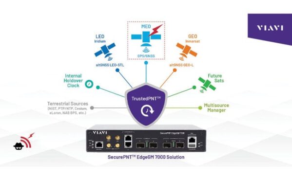 Photo: Viavi's SecurePNT Platform