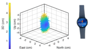 Precise centimeter-level positioning on a smartwatch during 4 hours of data in Dunedin, New Zealand. The dots show the repeatability of one second of data in comparison to precise benchmark coordinates. The repeatability of the positioning is about 8 cm, at most twice as large as the smartwatch diameter of 4 cm (displayed to scale). (Image: Study authors)