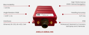 The Anello Aerial INS was introduced at CES 2026. (Image: Anello)