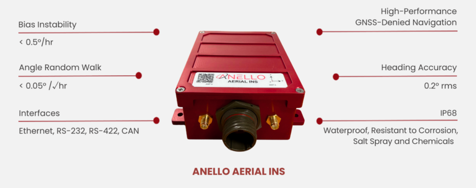 The Anello Aerial INS was introduced at CES 2026. (Image: Anello)