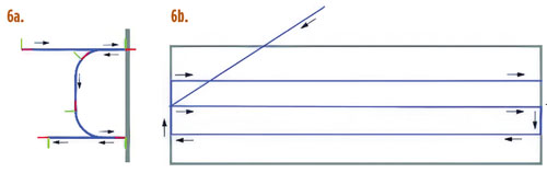 Figure 6 Features of the navigation framework used for planning the EBH tracks. (a) A typical EBH survey pattern generated from the mission plan and executed by the rover. (b) A depiction of how the rover plans the smooth curved path between the lanes.