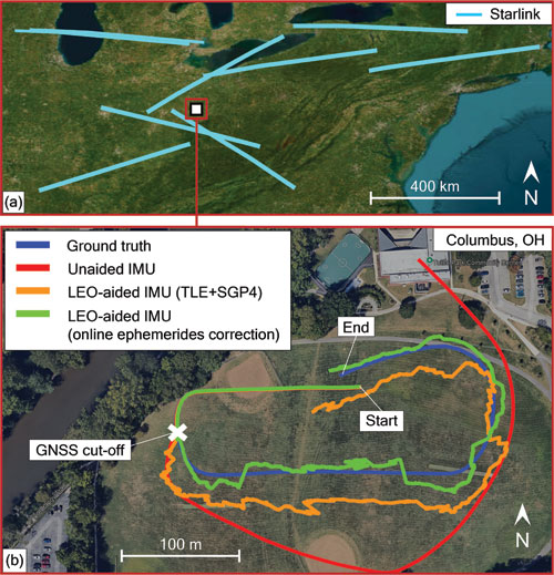Figure 5 Experimental results of Doppler-based UAV navigation with Starlink: (a) trajectories of the nine Starlink satellites used to navigate the UAV and (b) UAV’s trajectory (blue) and estimated trajectories via the unaided IMU solution (red) and LEO-aided IMU solutions when incorporating the (i) uncorrected TLE+SGP4 ephemerides (orange) and (ii) online ephemeris correction (green).
