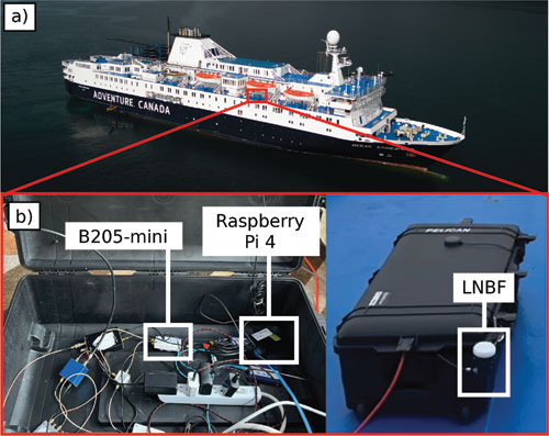Figure 8 Vessel’s hardware setup.