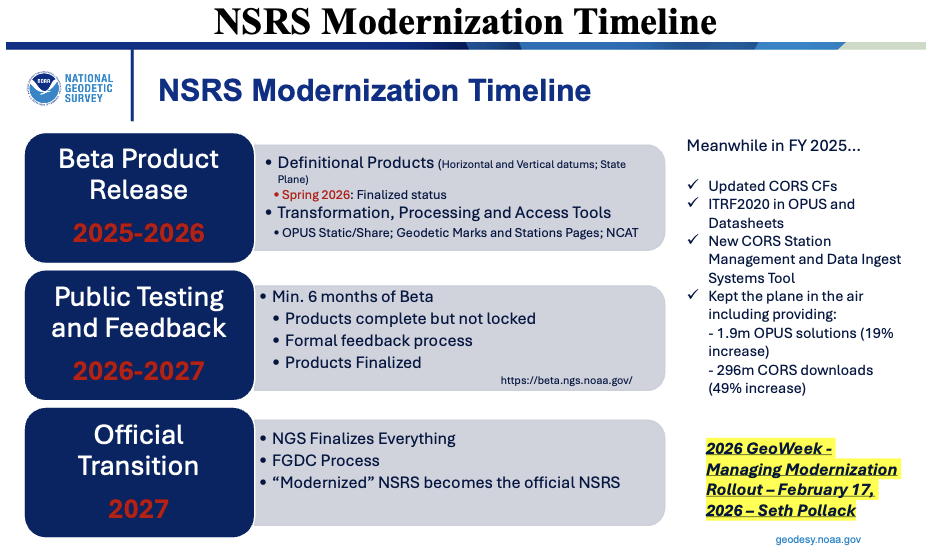 NSRS Modernization Timeline. (Presented at GeoWeek 2026) 